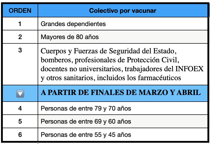 ORDEN DE VACUNACIÓN