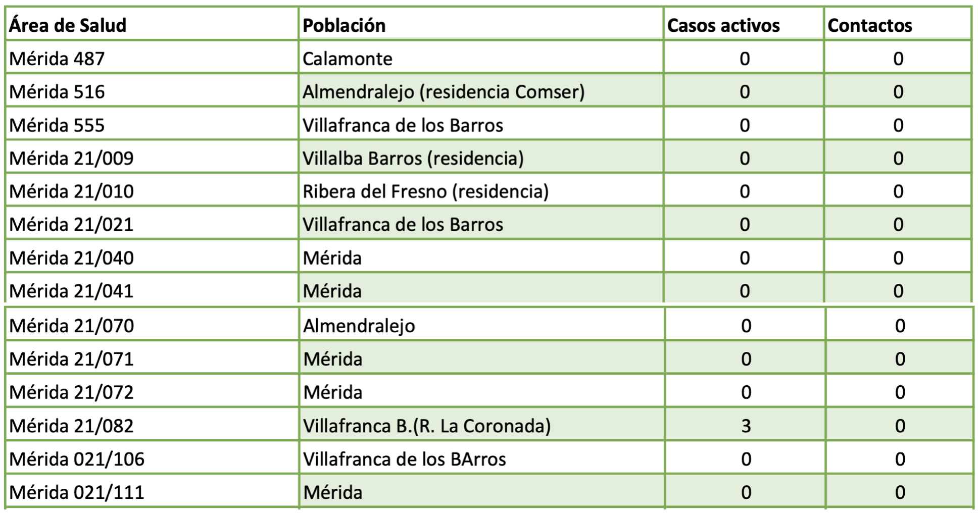 Situación de los brotes