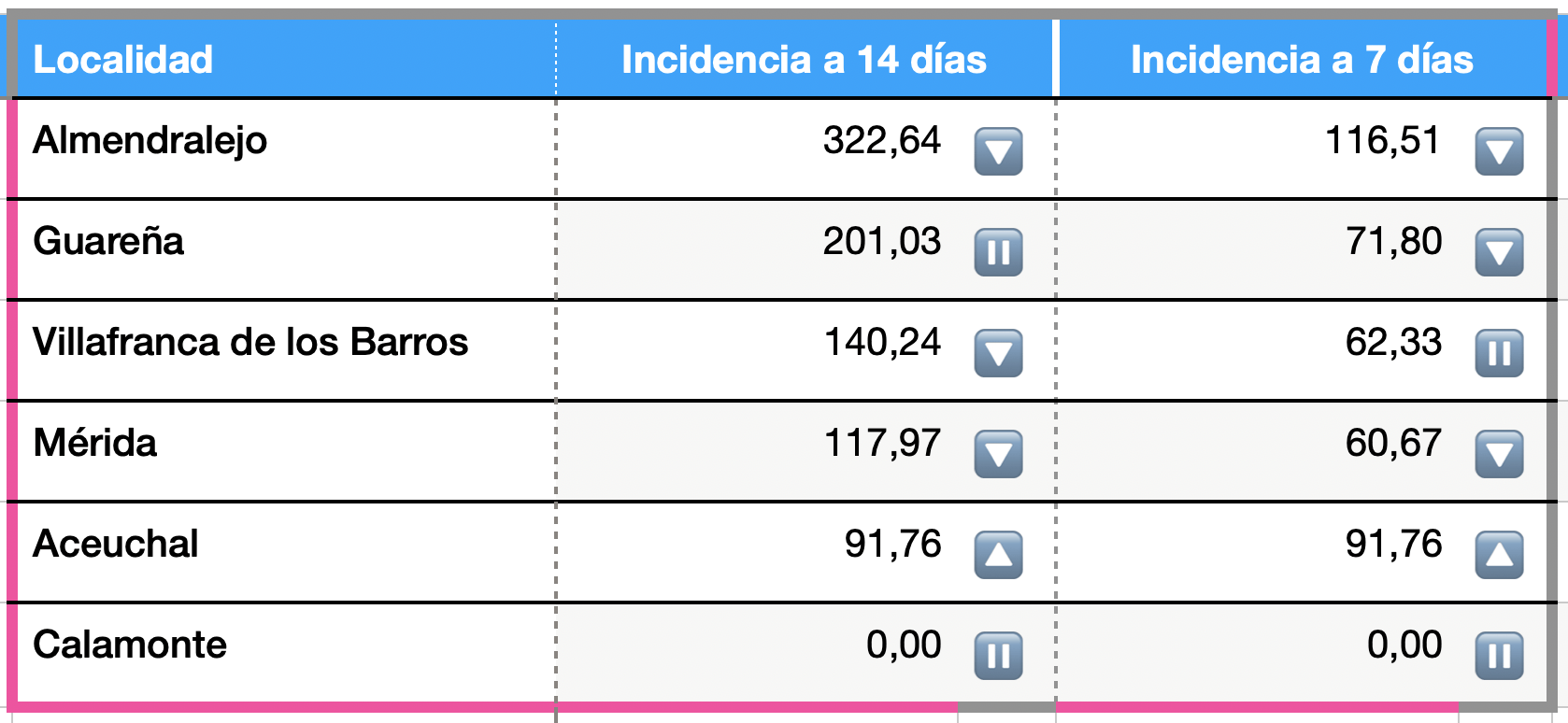 Incidencia acumulada publicada este lunes, 3 de mayo