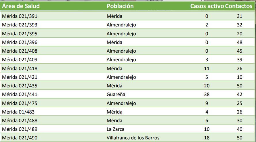 BROTES JUEVES 15 JULIO