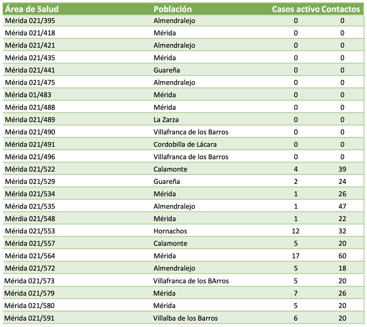 BROTES JUEVES 29 JULIO