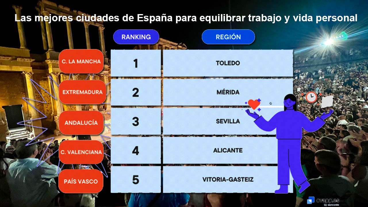 MEJORES CIUDADES PARA VIVIR