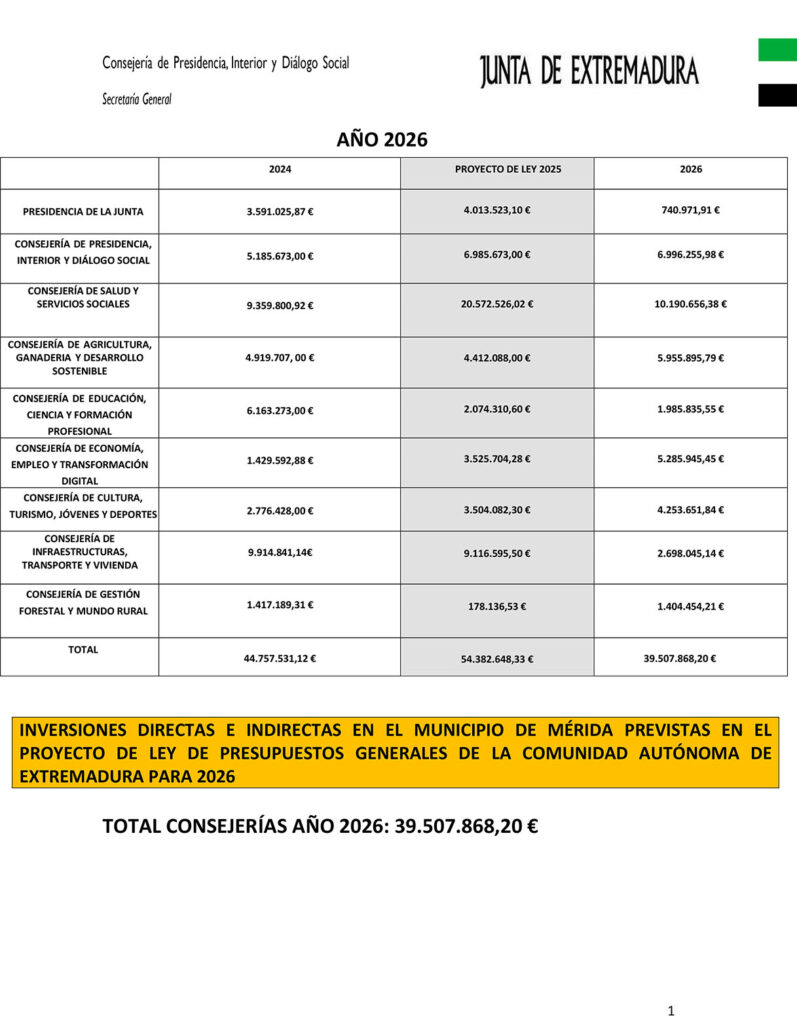 Informe Capitalidad 2026 DEFINITIVO-piscina-1